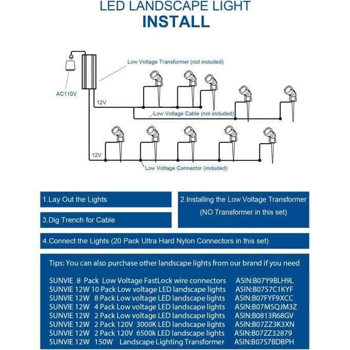 12W Low Voltage LED Landscape Lights with Connectors, Outdoor 12V Super Warm White (900LM) Waterproof Garden Pathway Lights Wall Tree Flag Spotlights with Spike Stand (10 Pack with Connector)