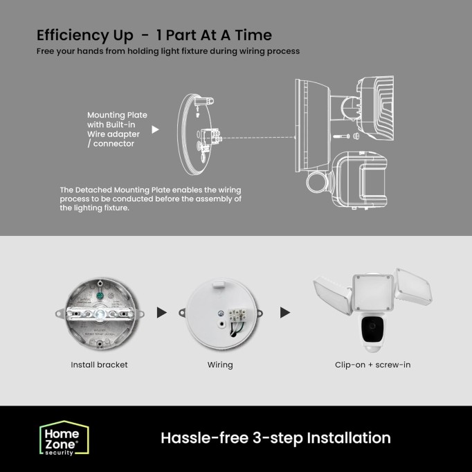 Home Zone Security Triple Head Floodlight Camera – Smart 2.4 GHz 1080P Outdoor Hardwired 3500 Lumen LED Flood Light Camera with 128GB Local Storage Included, White