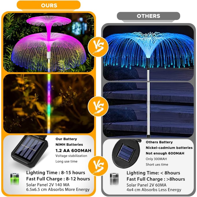 Solar Garden Lights 8 Pack Waterproof Solar Lights for Outside 7 Colors Changing Double Jellyfish Solar Lights Solar Outdoor Lights for Christmas Halloween Pool Outdoor Yard Garden Decor