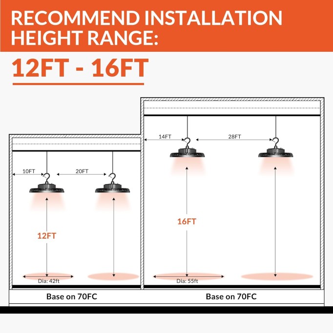 LED High Bay Light 150W 21,000lm 5000K Daylight 600W MH/HPS Equivalent with US Plug 5’ Cable Waterproof UFO Commercial Warehouse Workshop Garage Factory Area Lighting Fixture, 2 Pack