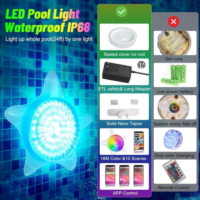 LED Pool Lights with ETL Adapter, 15W RGB Music Sync&Color Changing Submersible Pool Lights with APP Control, Waterproof IP68 Swimming Pool Lights for Above Ground Pools Inground Pools (26ft Cord)